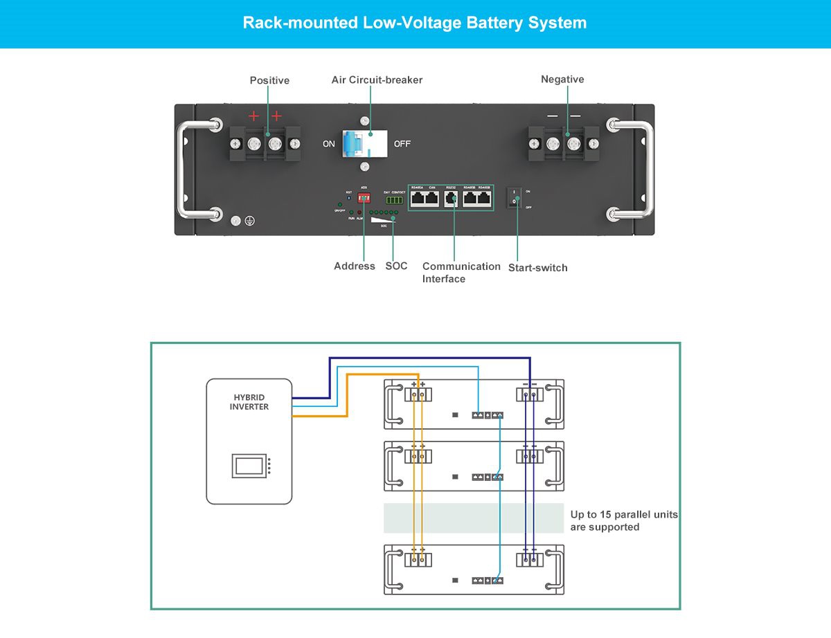 48v 50Ah lithium ion battery details